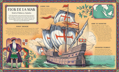 Shipwreck Atlas: Wide Eyed HB